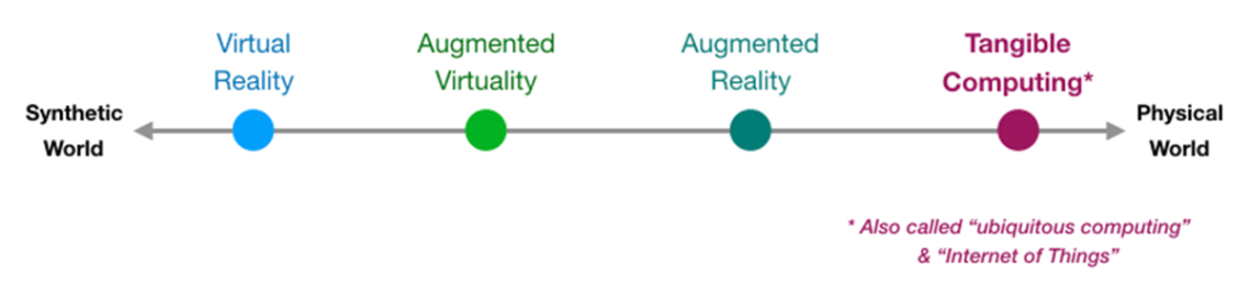 diagram of mixed reality continuum